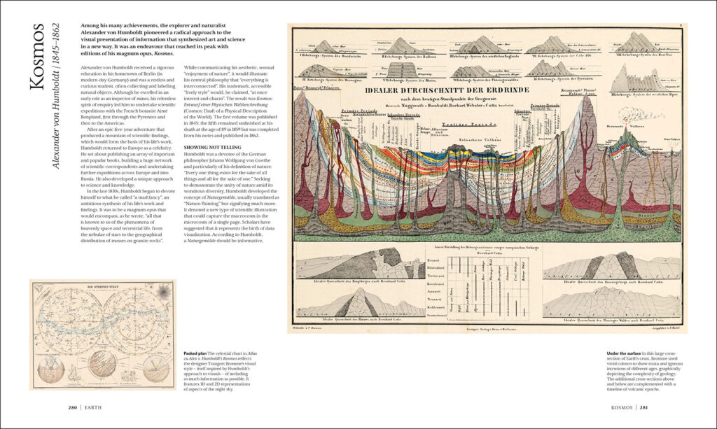 Sample spread for Alexander von Humboldt’s Kosmos